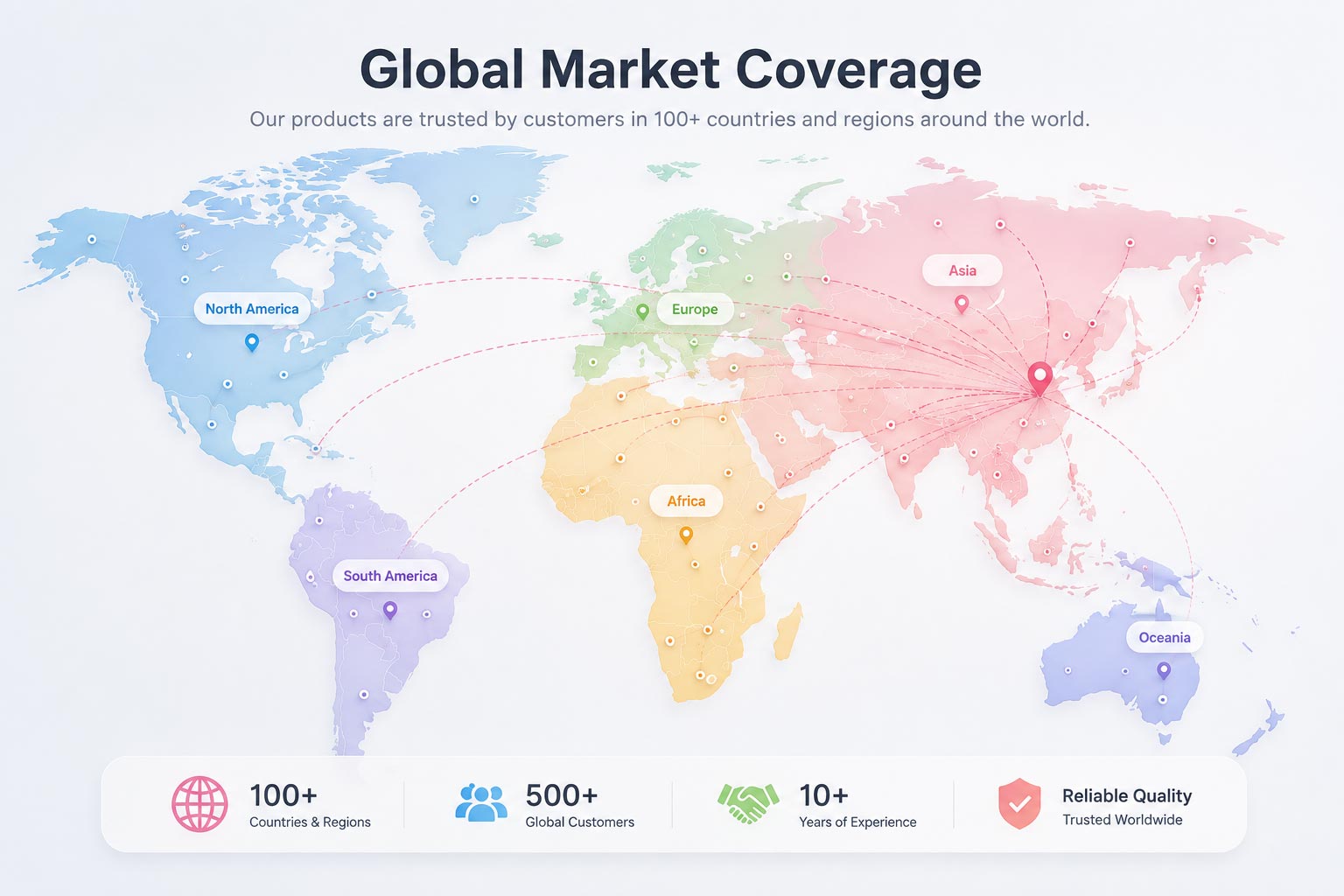 GAMBUR global beauty tool supply network